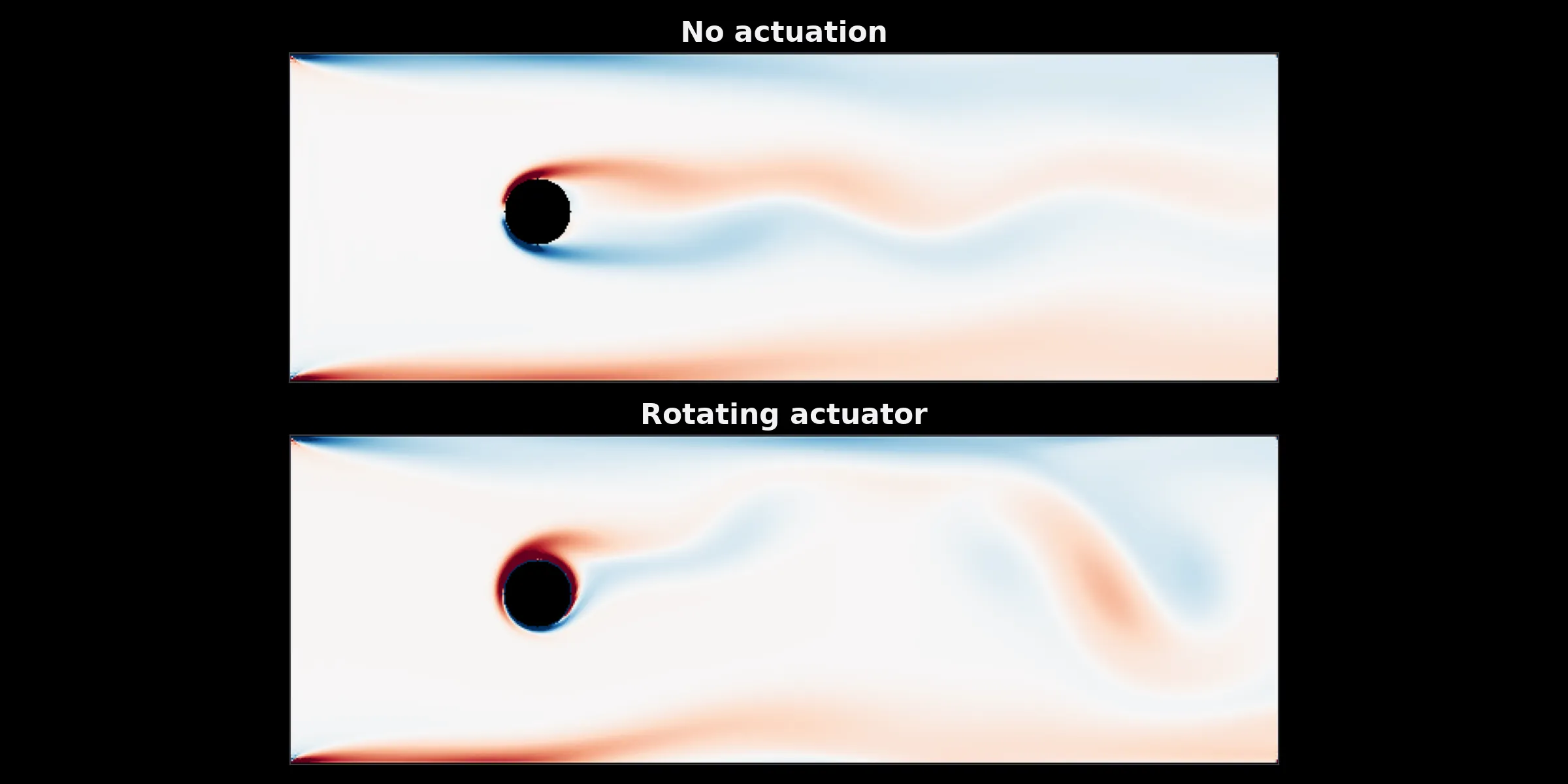 Wake vorticity with no actuation compared to a rotating actuator